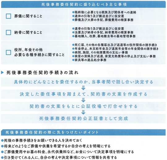 死後事務委任契約のススメ - さいたま市で相続手続き、遺言書作成のご 